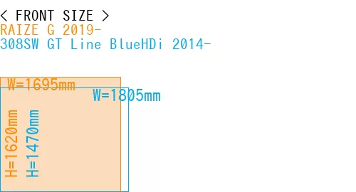 #RAIZE G 2019- + 308SW GT Line BlueHDi 2014-